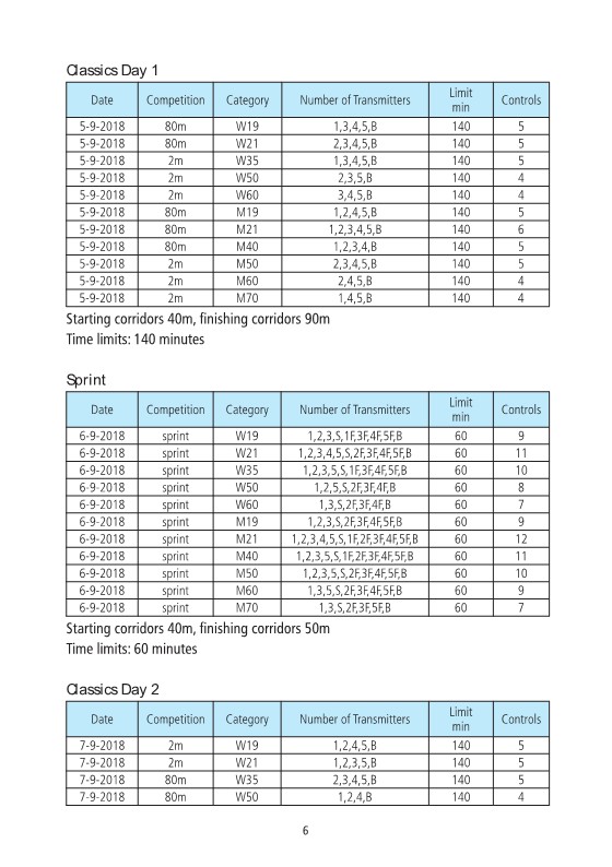2018 ardf wc bulletin 4 6