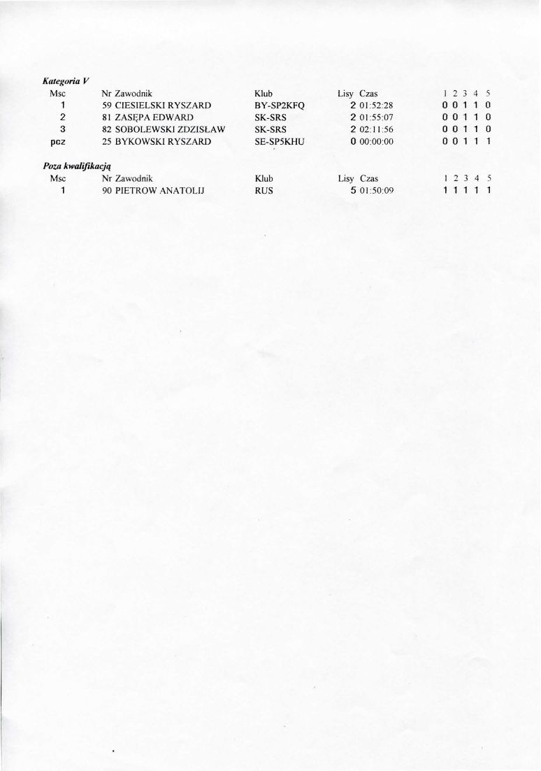 1999wybrzeze010