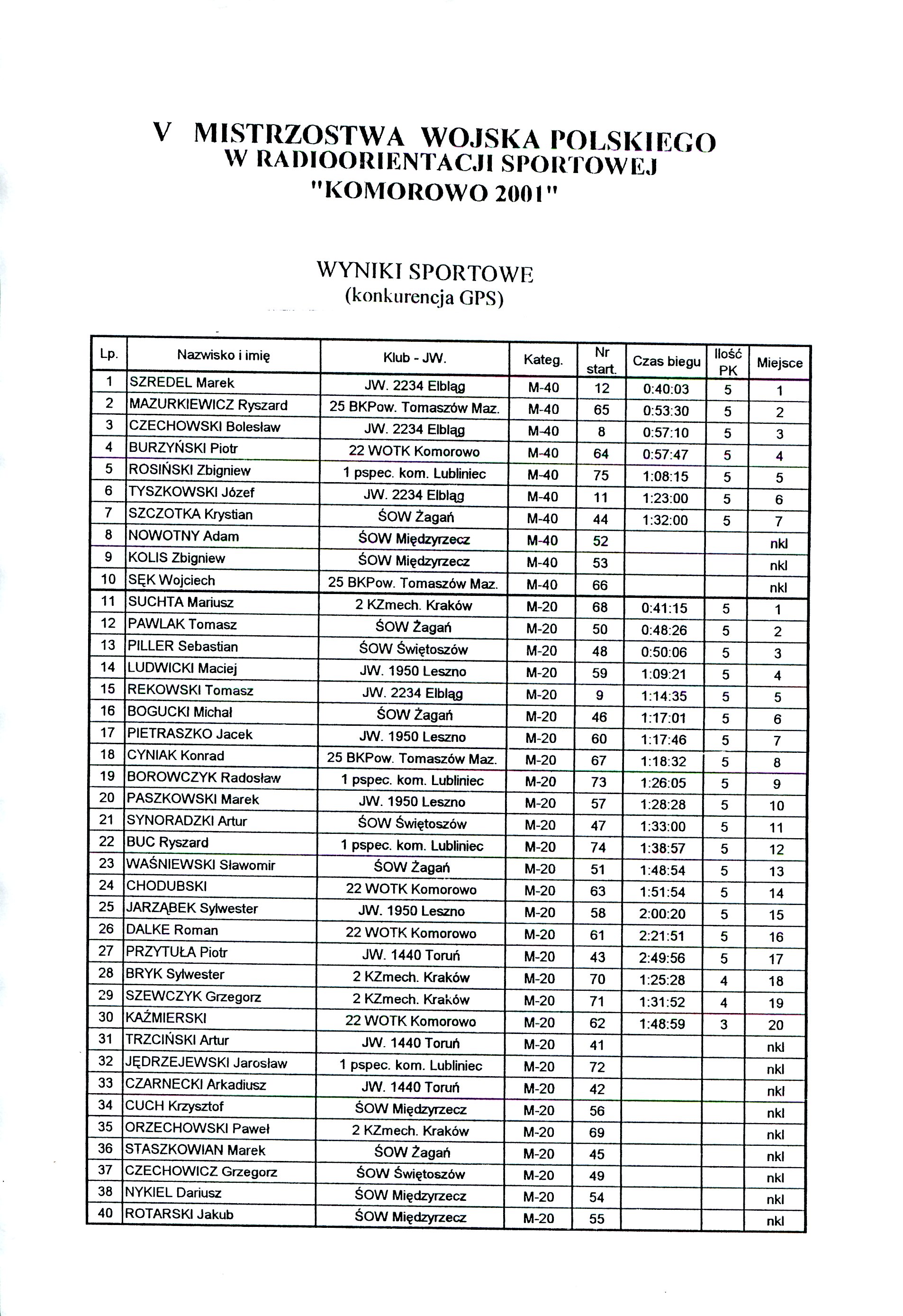 V mwp wrs komorowo2001 1