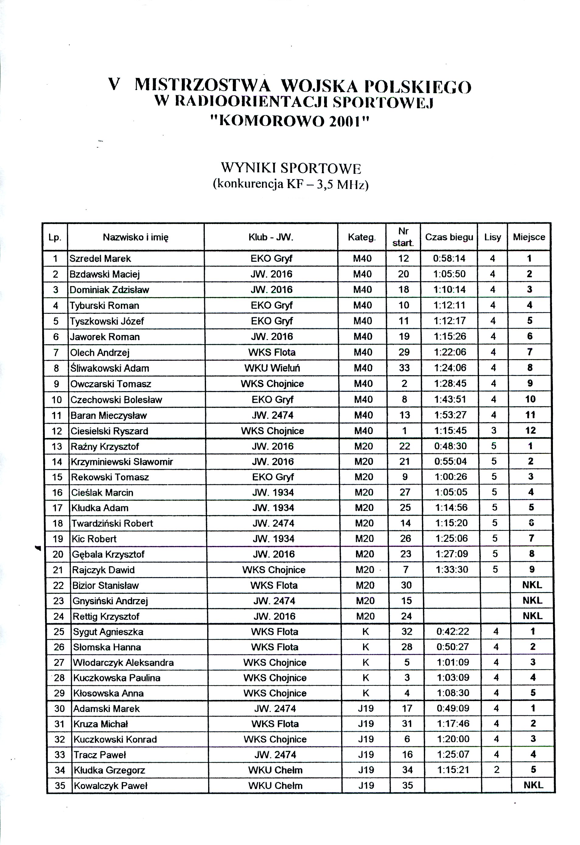 V mwp wrs komorowo2001 2