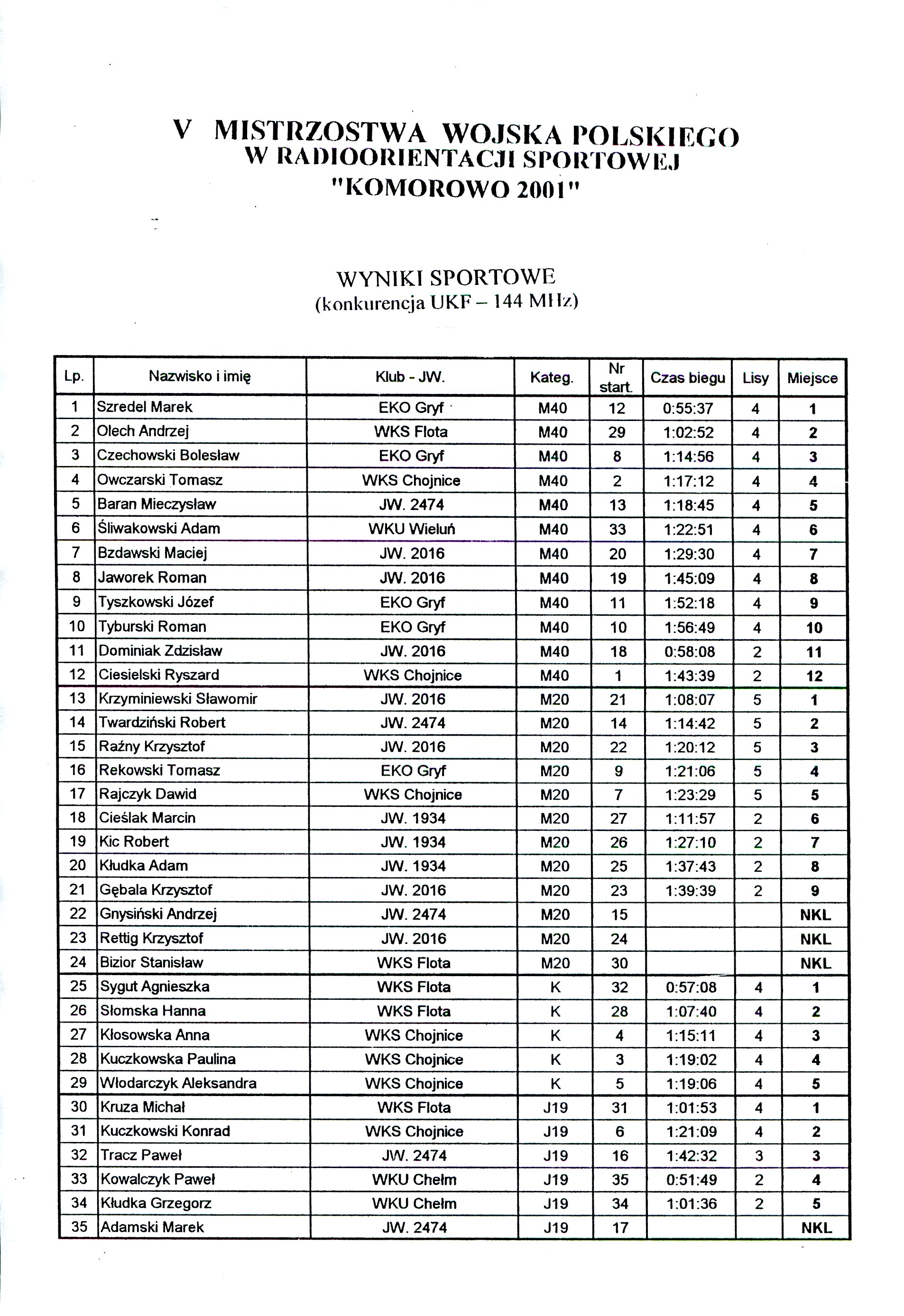V mwp wrs komorowo2001 3