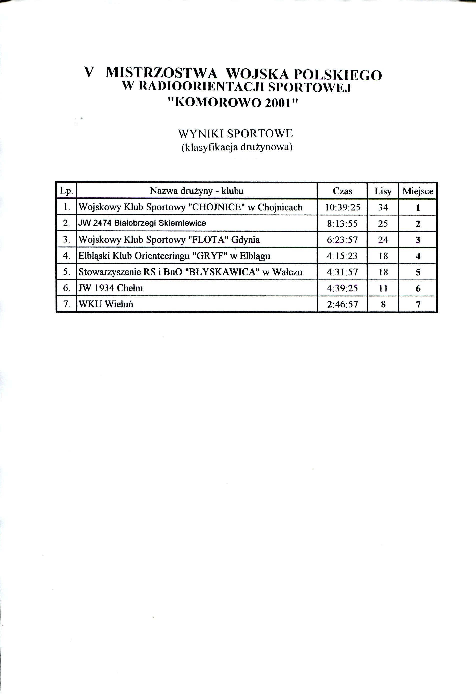 V mwp wrs komorowo2001 4