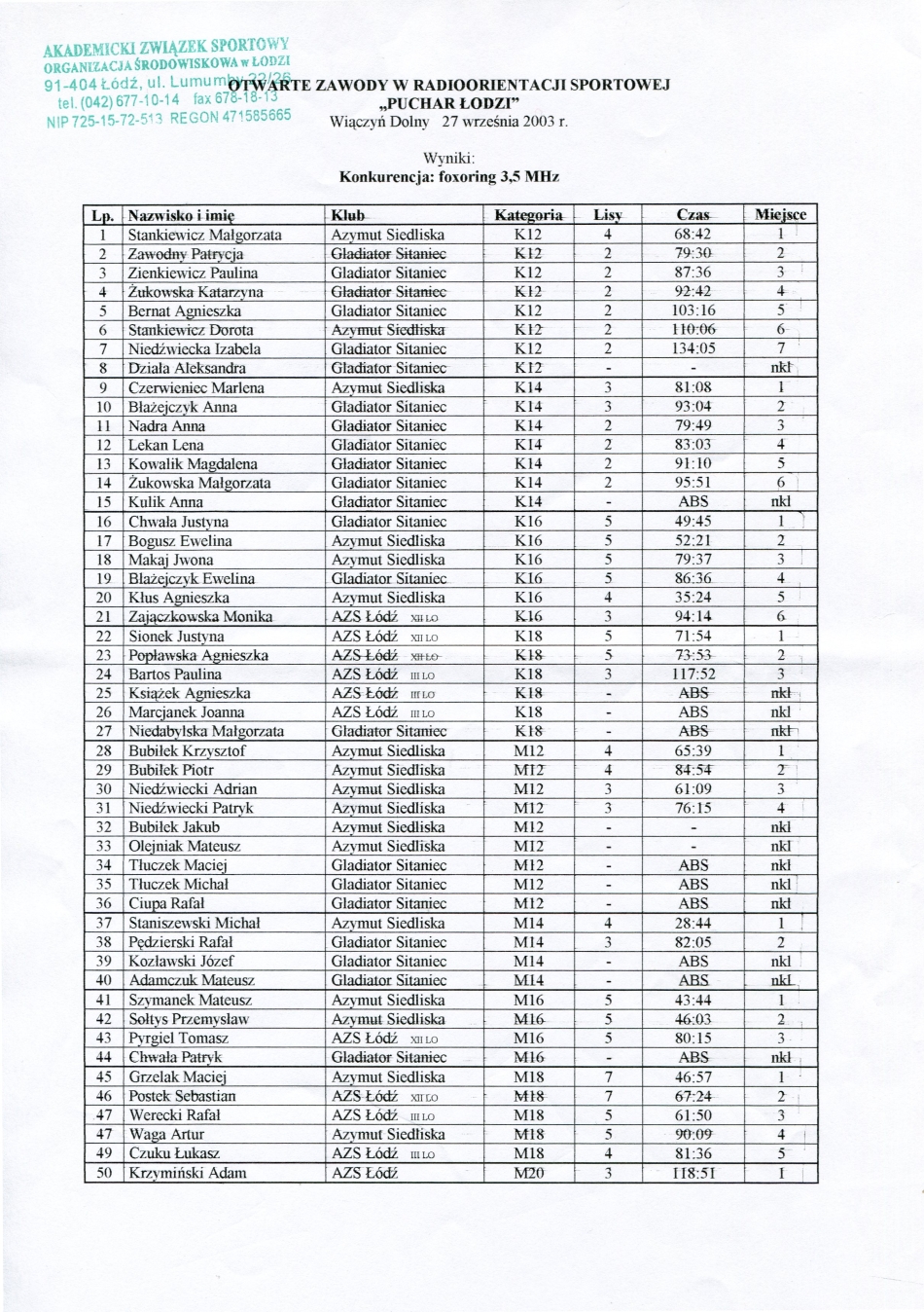 puchar lodzi 2003 1