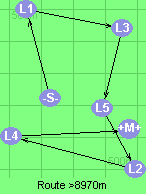 S-1-3-5-2-4-B-M
