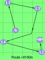 S-1-3-5-4-2-B-M