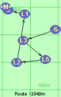 S-3-5-2-1-B-M