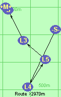S-4-5-3-B-M