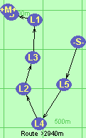 S-5-4-2-3-1-B-M