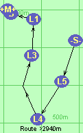 S-5-4-2-3-1-B-M