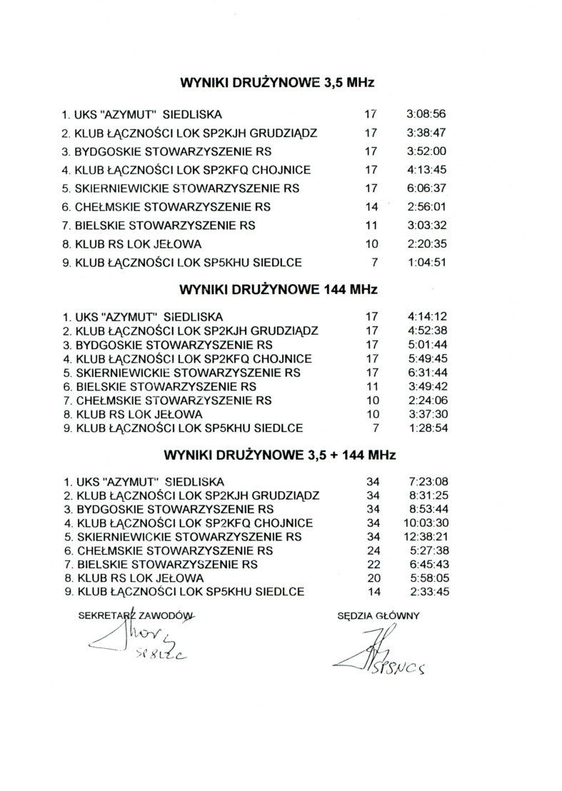 5zaw mszkol sokolniki99 11