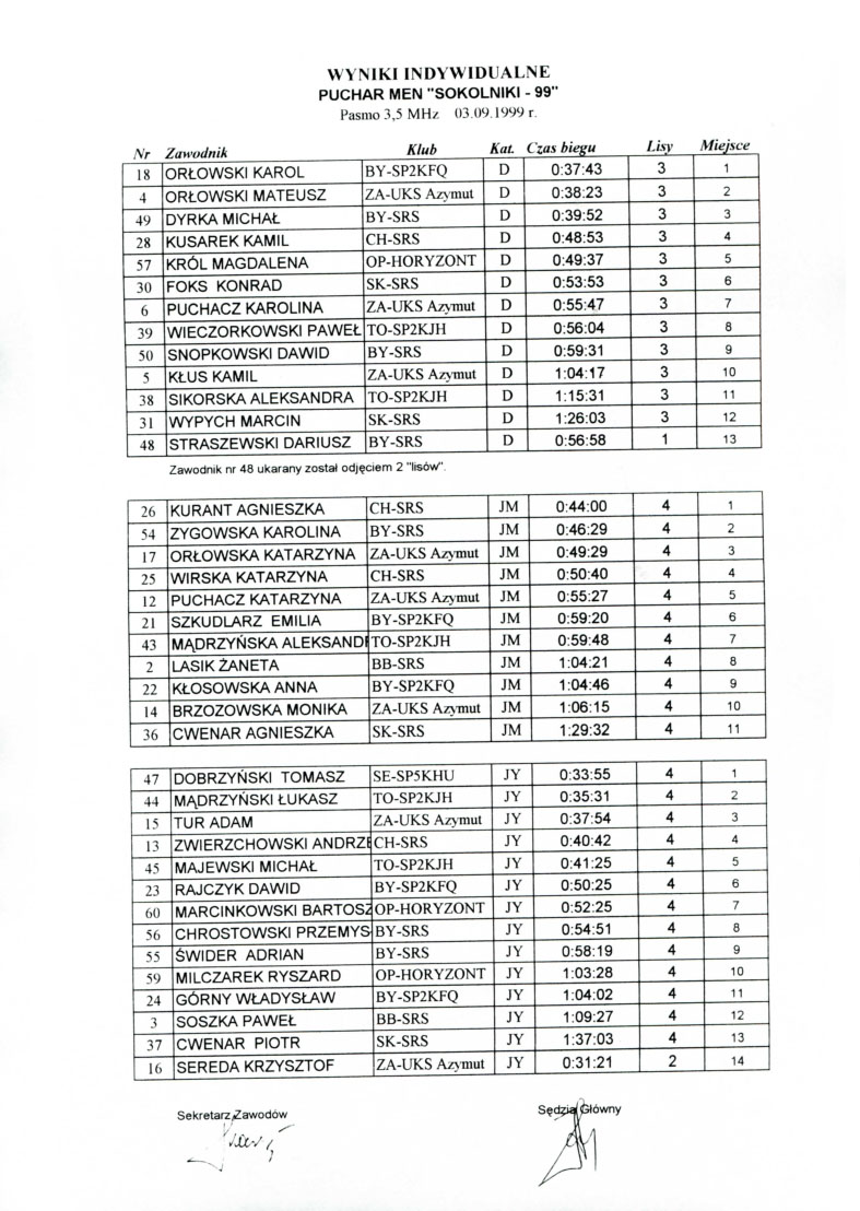 5zaw mszkol sokolniki99 5
