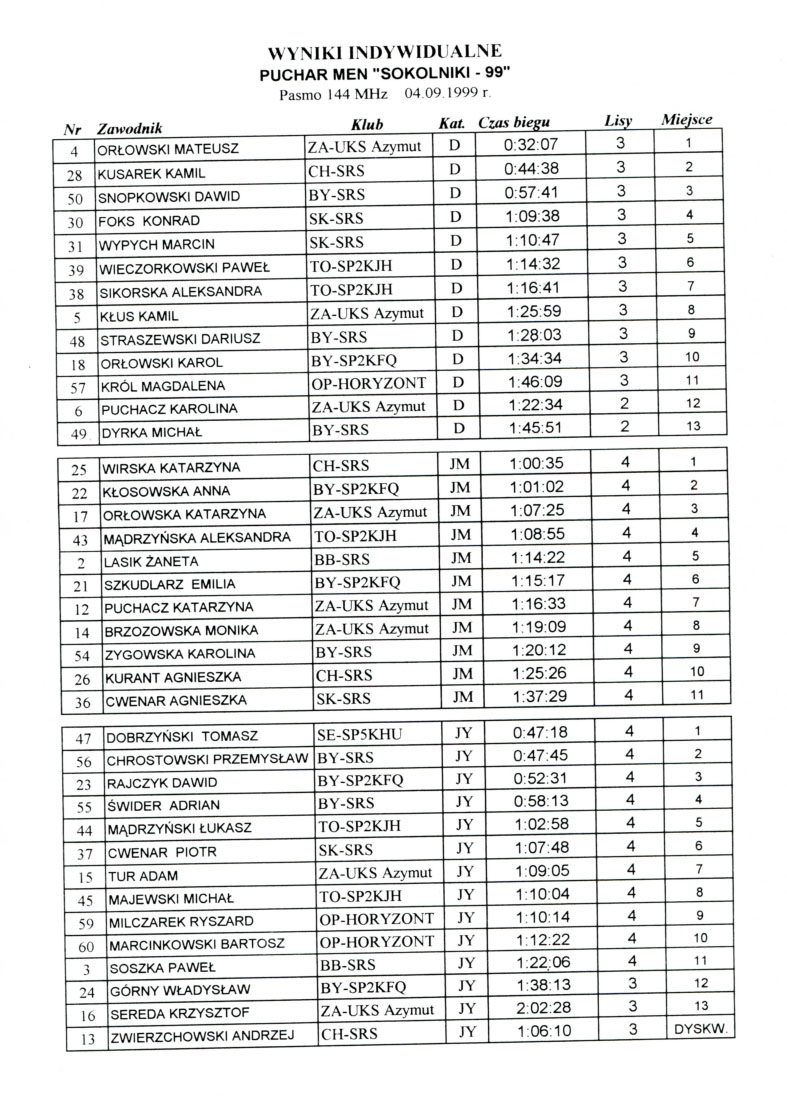 5zaw mszkol sokolniki99 7