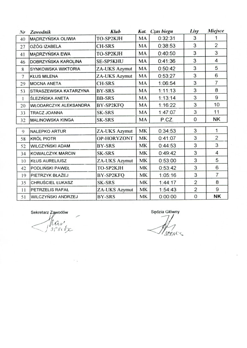5zaw mszkol sokolniki99 8