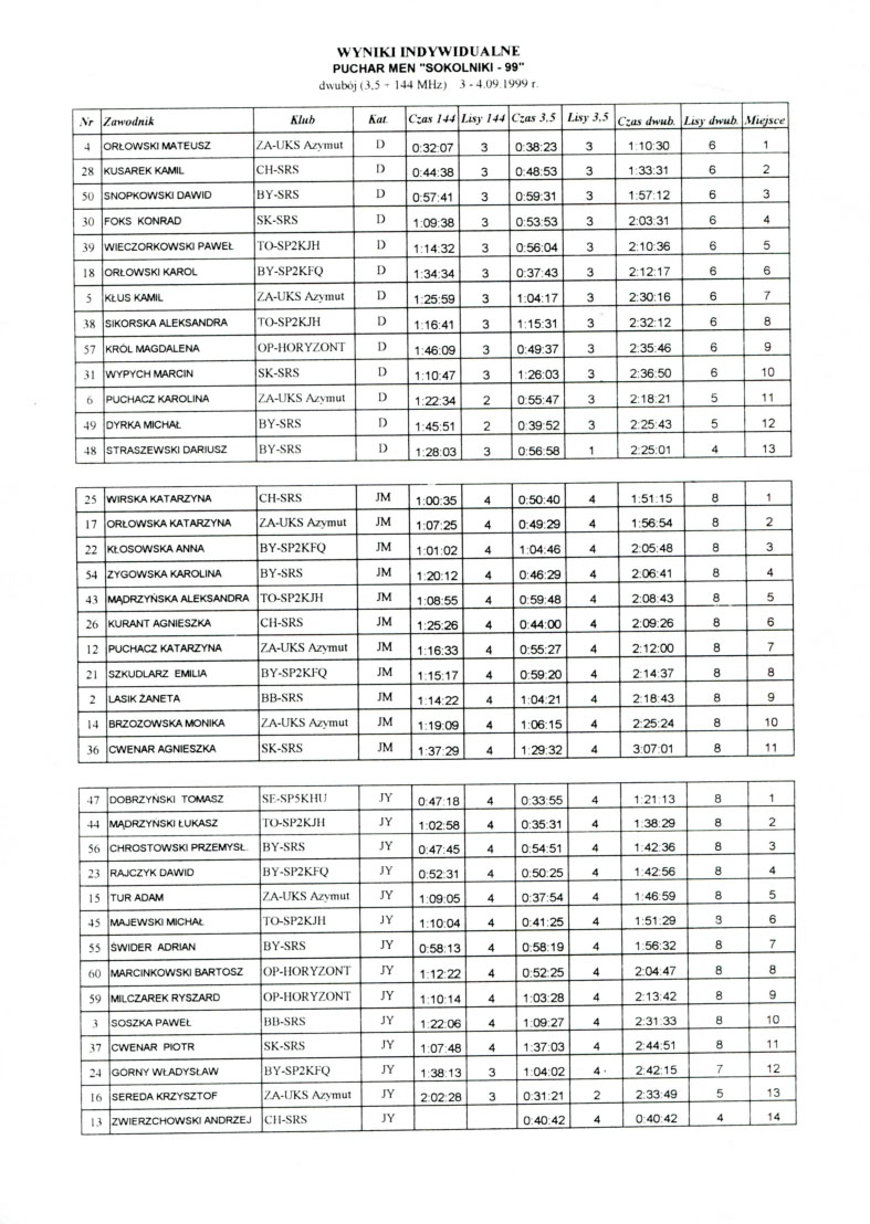 5zaw mszkol sokolniki99 9