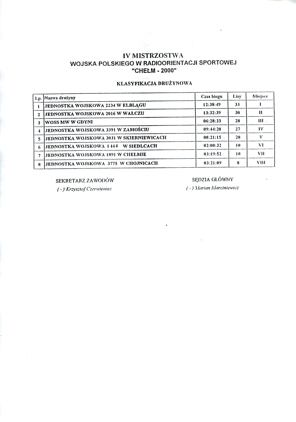 4mwp w rs chelm2000w6w
