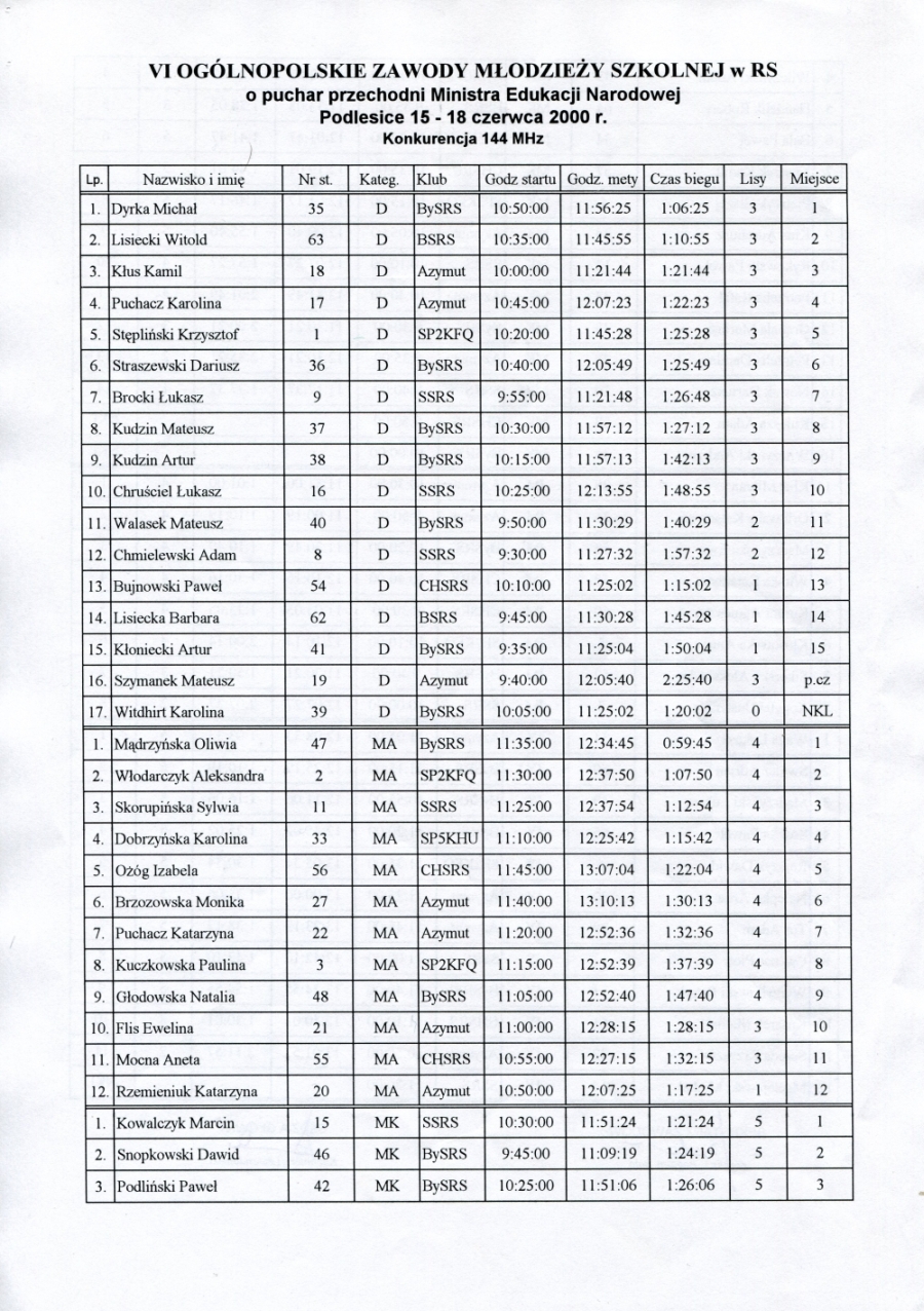 men 2000 2m1
