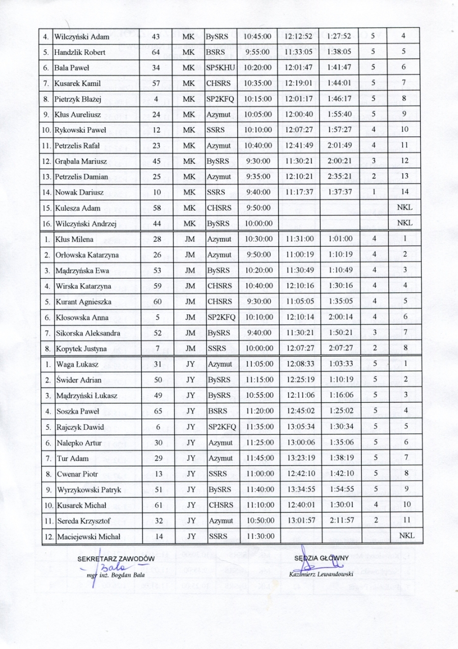 men 2000 2m2