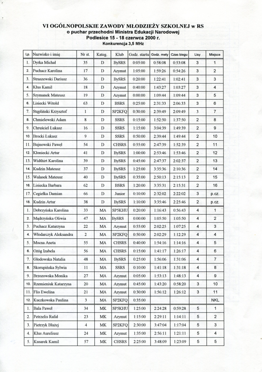 men 2000 80m1