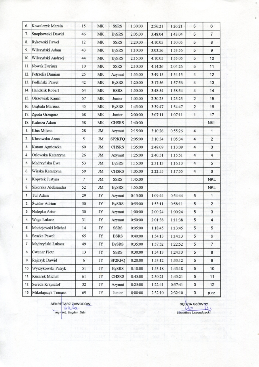 men 2000 80m2
