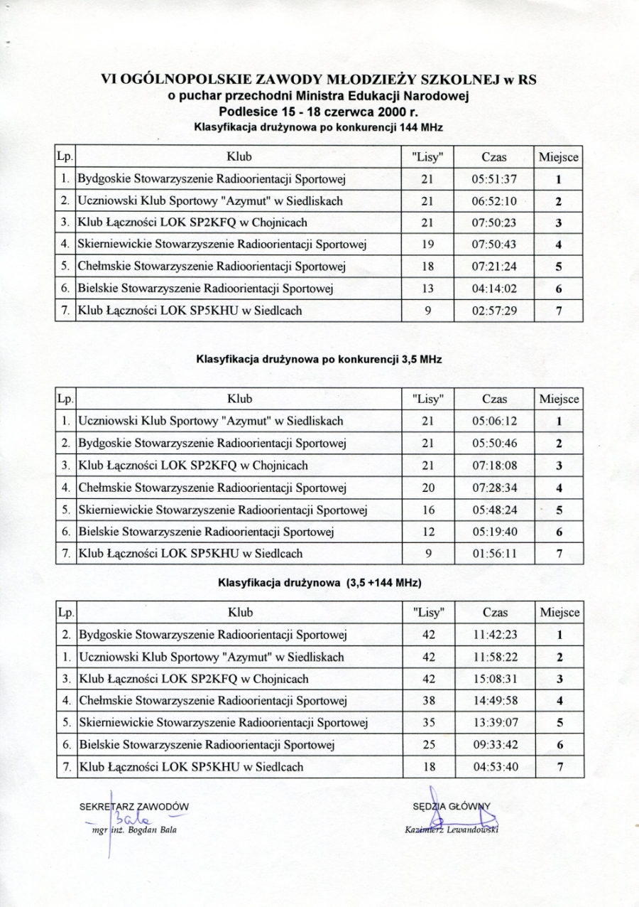 men 2000 team1