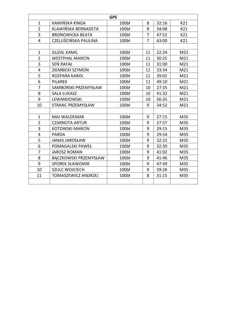 puchar niepodleglosci 2014 2