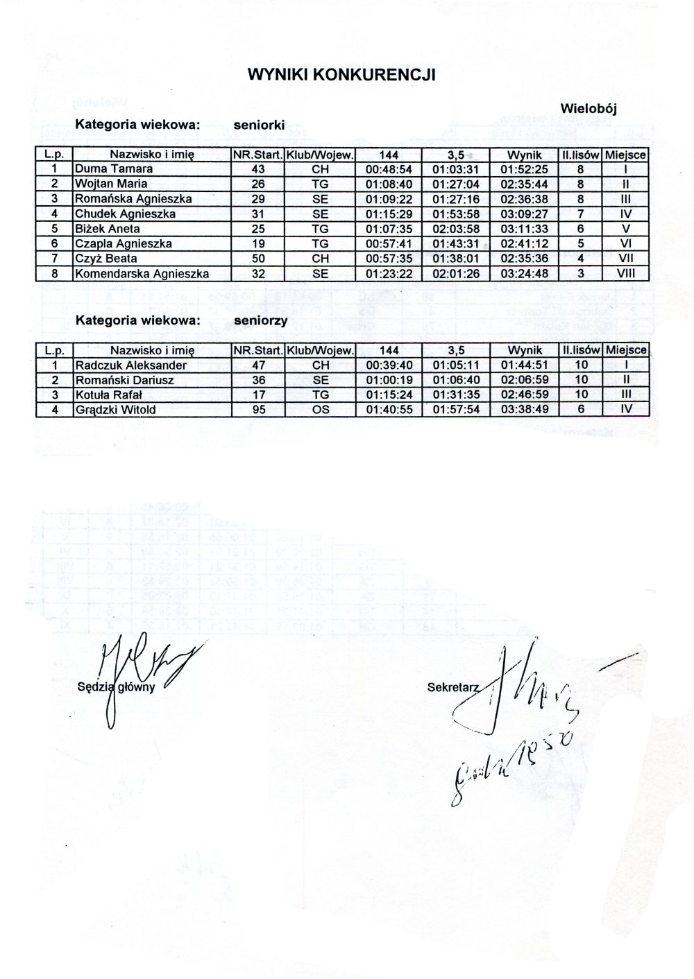 miedz zaw bieg huberta95 10