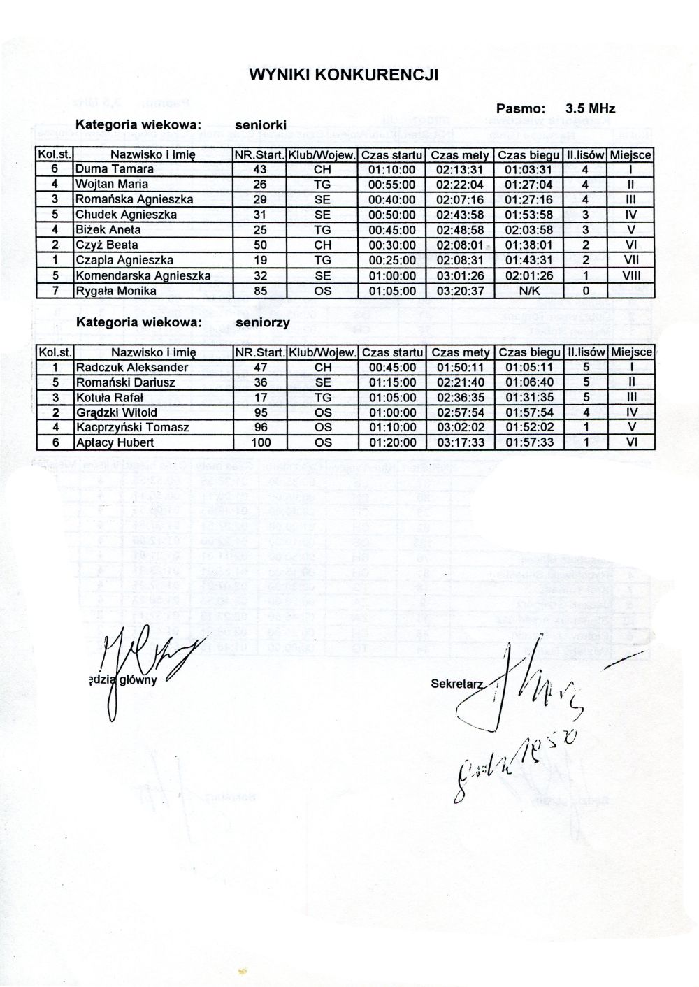 miedz zaw bieg huberta95 6