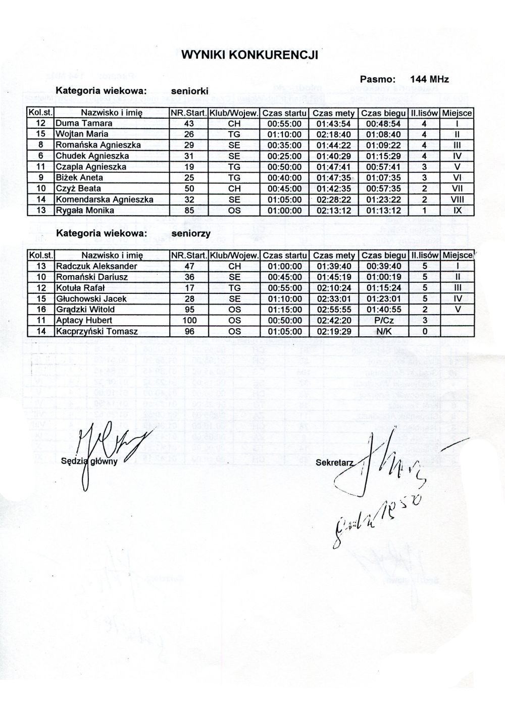 miedz zaw bieg huberta95 8