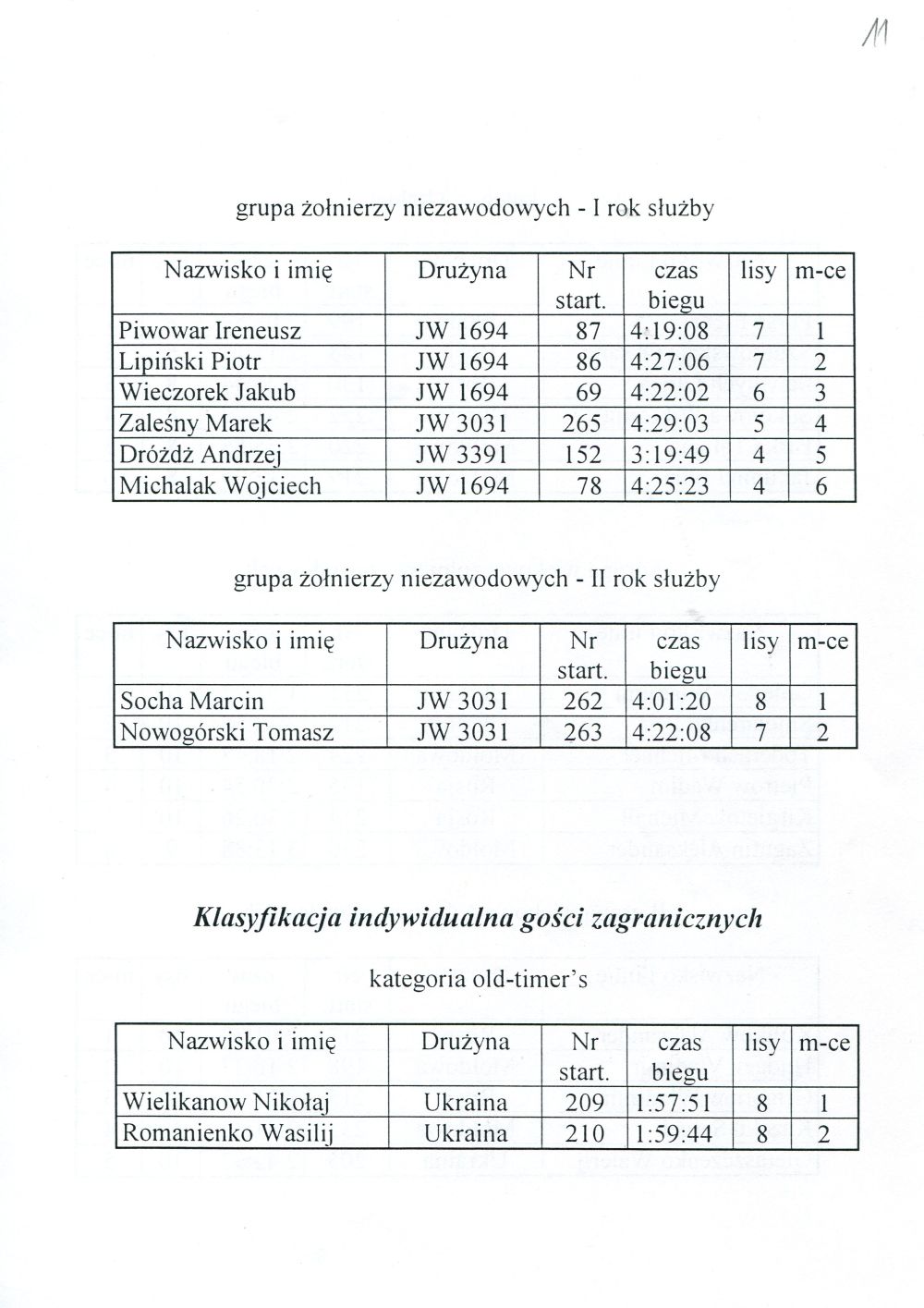 2 miedz mistrz wp 1997pieknolas11