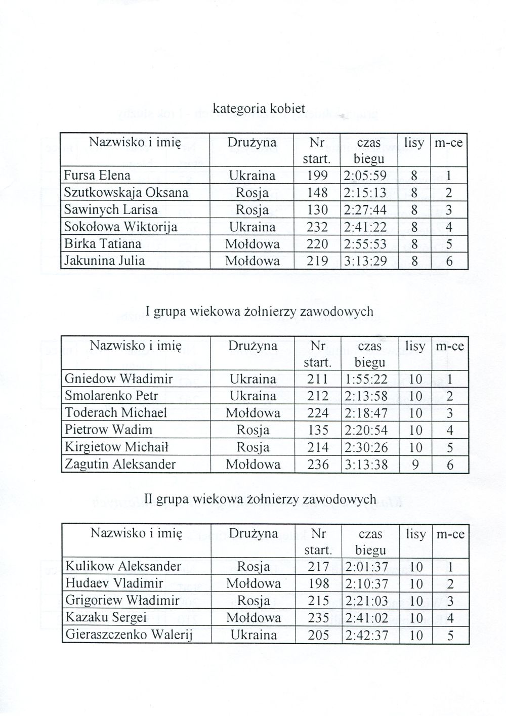 2 miedz mistrz wp 1997pieknolas12