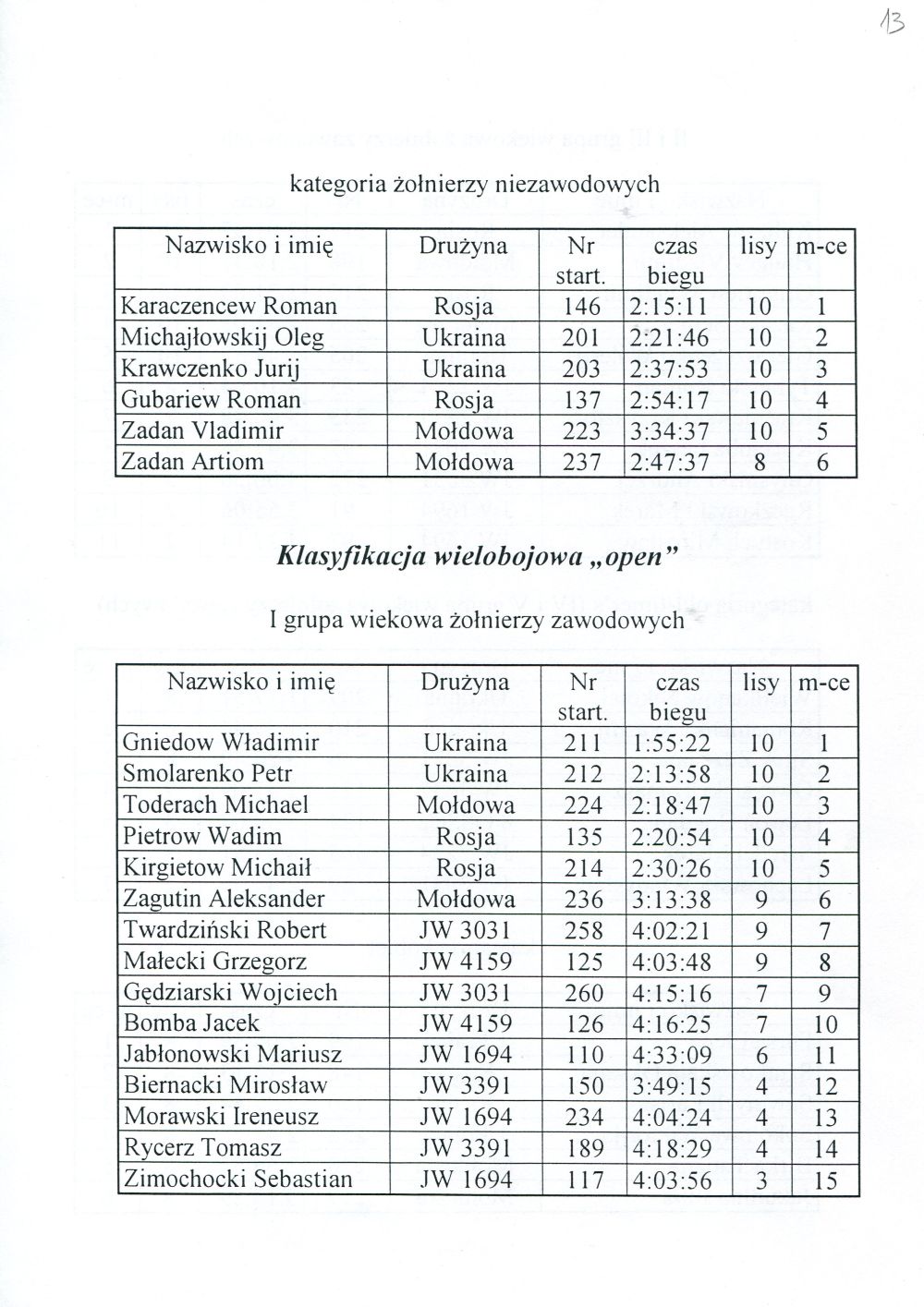 2 miedz mistrz wp 1997pieknolas13