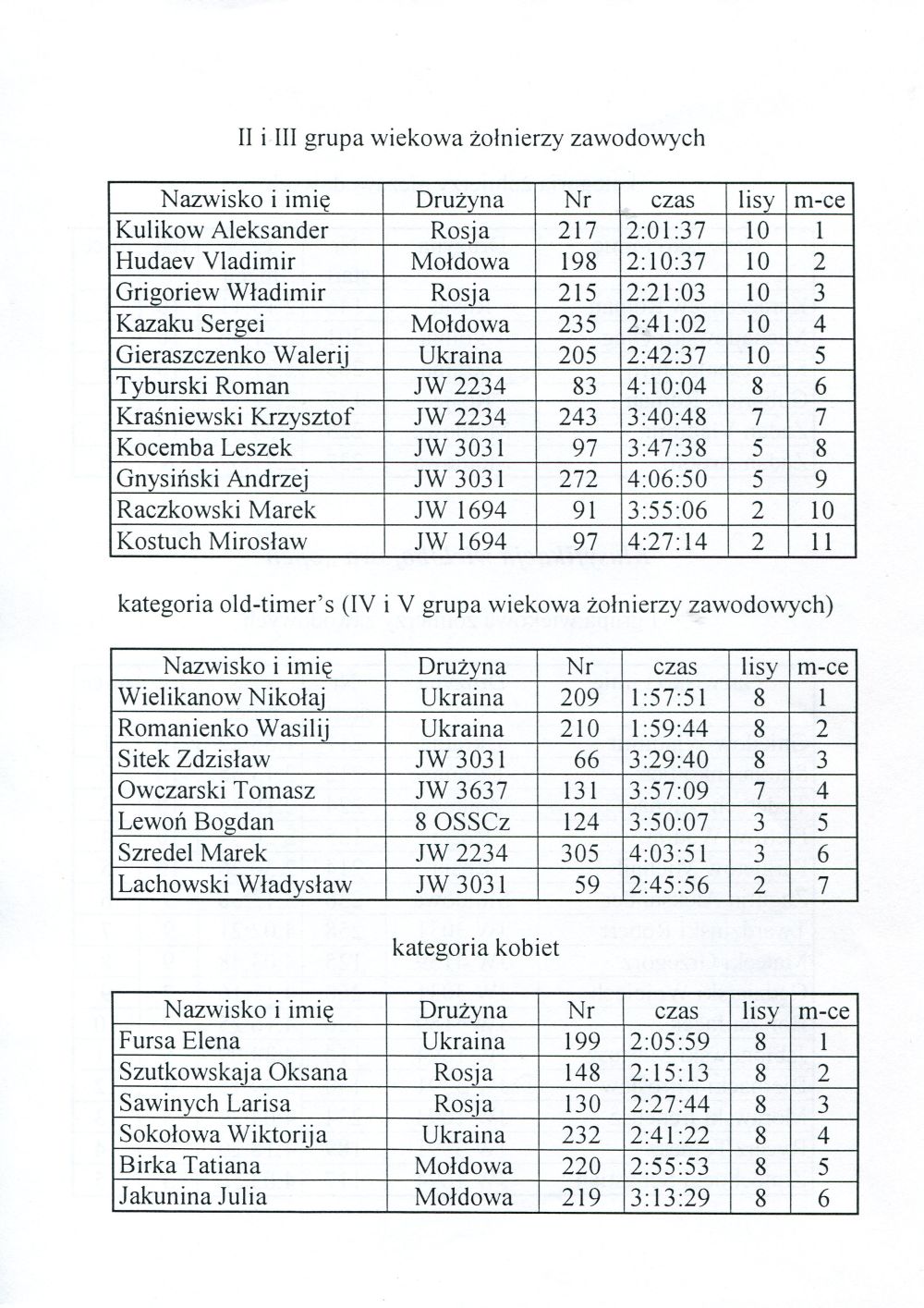 2 miedz mistrz wp 1997pieknolas14