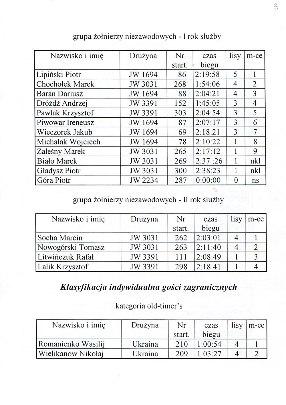 2 miedz mistrz wp 1997pieknolas3