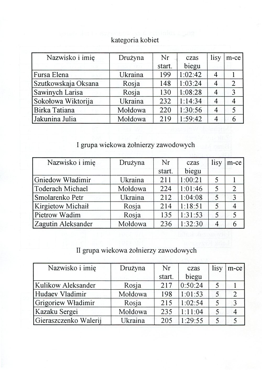 2 miedz mistrz wp 1997pieknolas4