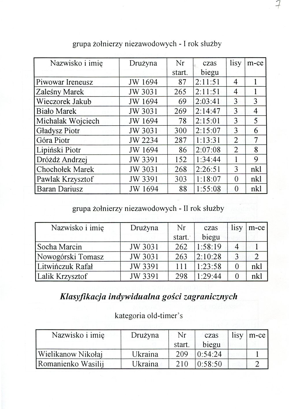 2 miedz mistrz wp 1997pieknolas7