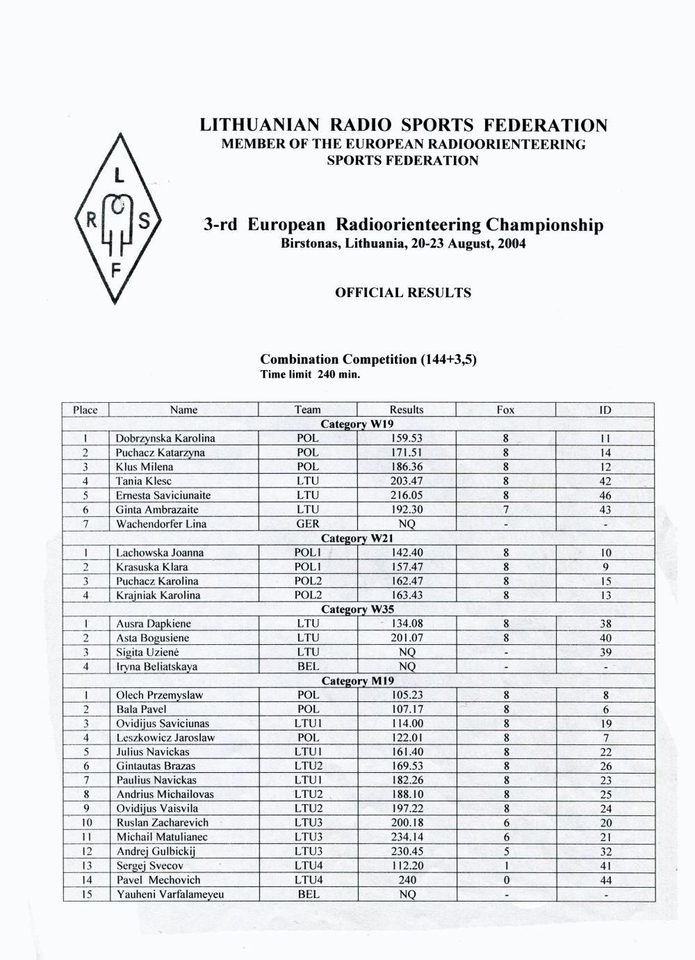 3euro radio champion2004 1