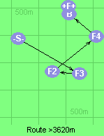 S-3-2-4-B-F