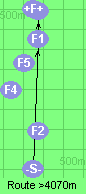 S-1-B-F