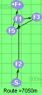 S-2-1-3-5-B-F
