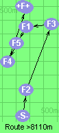 S-2-3-1-5-4-B-F