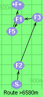 S-2-3-1-5-B-F