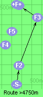 S-2-3-B-F
