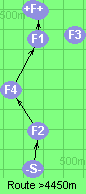 S-2-4-1-B-F