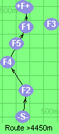 S-2-4-1-B-F