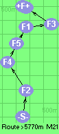 S-2-4-5-1-3-B-F