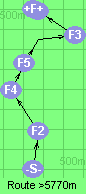 S-2-4-5-1-3-B-F