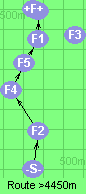 S-2-4-5-1-B-F