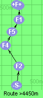 S-2-4-5-1-B-F