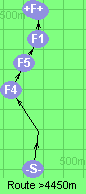 S-2-4-5-1-B-F