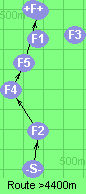 S-2-4-5-B-F